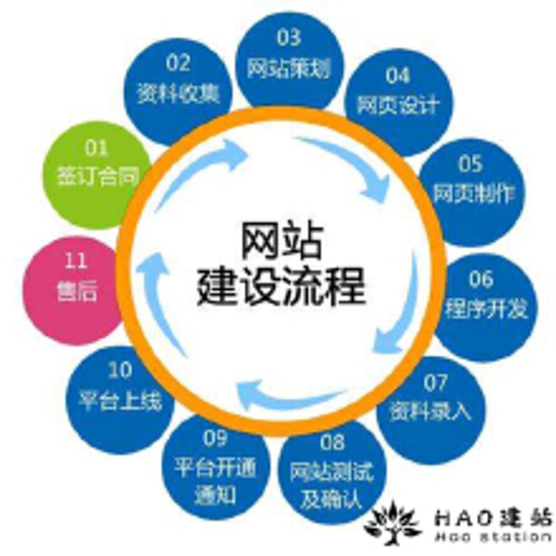 访谈记录:梦网查询服务的深度解析